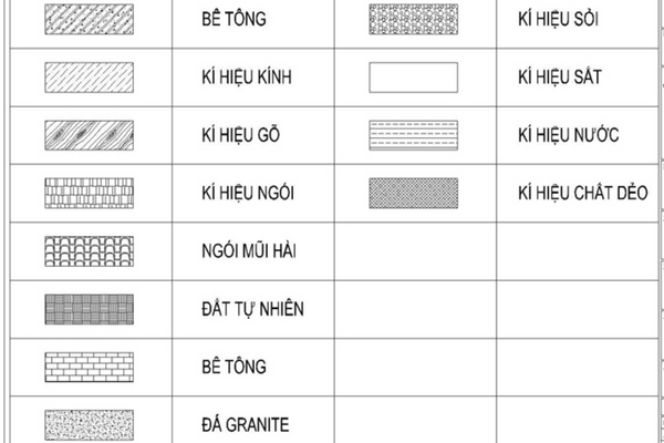 4 Thông Tin Về Bản Vẽ Thang Máy Gia Đình Có Thể Bạn Chưa Biết